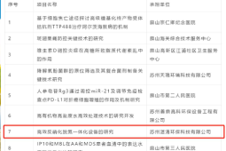 ?環(huán)境醫(yī)院 | 環(huán)保創(chuàng)新，助力社會發(fā)展！